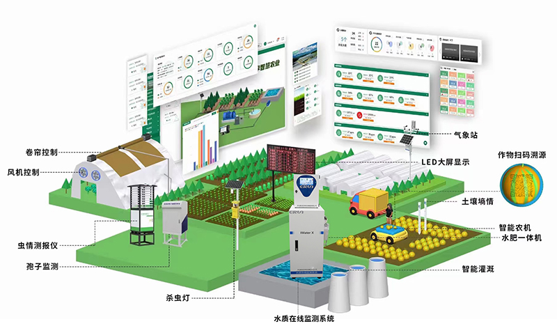 智慧農(nóng)業(yè)高標準農(nóng)田監(jiān)測系統(tǒng)功能構(gòu)成